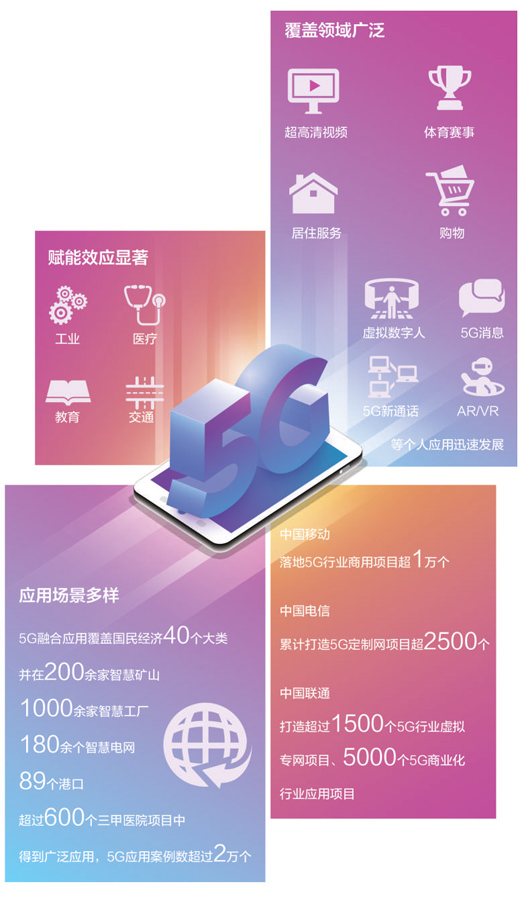 人民日报：5G应用 赋能千行百业(图1)